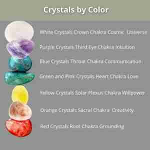 Crystals by Color - Golden Light Healing Crystals